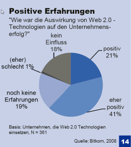 Image:Wie Unternehmen Web 2.0 für sich nutzen