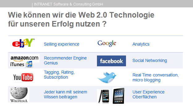 Image:Wie können wir die Web 2.0-Technologie für unseren Erfolg nutzen?